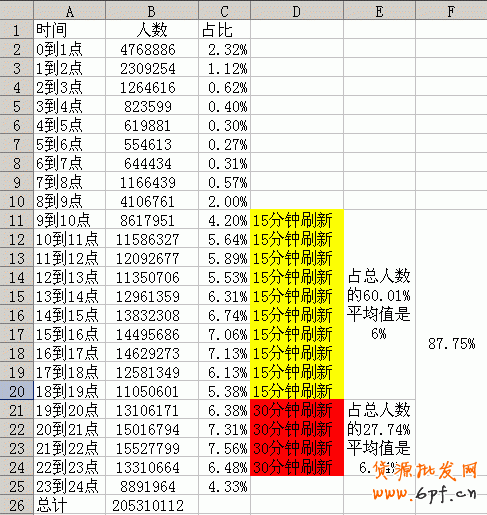 數據分析之黃金關鍵字：輕松獲取淘寶免費流量
