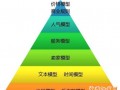 淘寶搜索九大規(guī)則讓流量爆棚
