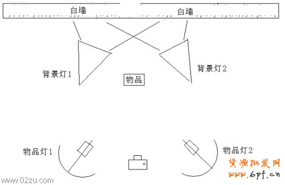 產(chǎn)品拍攝技巧