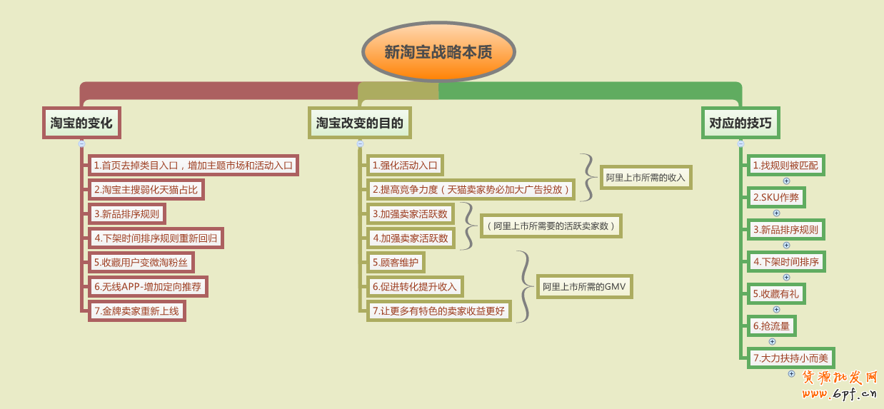 跟著版本走,還怕淘寶改版后沒流量嗎？1