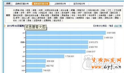 新手開(kāi)店通過(guò)數(shù)據(jù)分析選擇貨源才是王道6