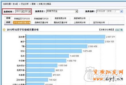 新手開(kāi)店通過(guò)數(shù)據(jù)分析選擇貨源才是王道