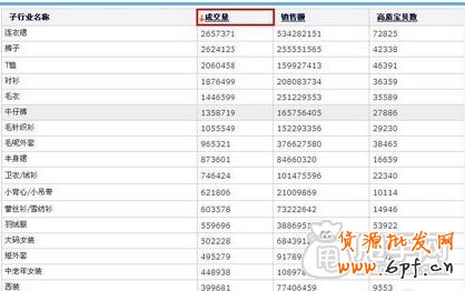 新手開(kāi)店通過(guò)數(shù)據(jù)分析選擇貨源才是王道1