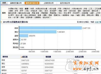 新手開(kāi)店通過(guò)數(shù)據(jù)分析選擇貨源才是王道7