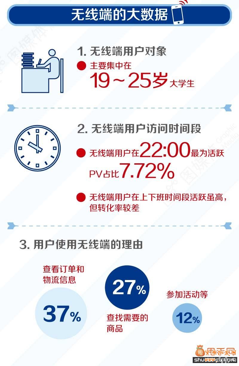 玩轉(zhuǎn)無線直通車1