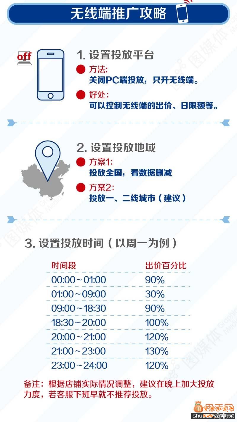 玩轉(zhuǎn)無線直通車3