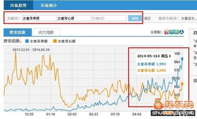 操作最簡單最實(shí)用的淘寶搜索引流新方法7