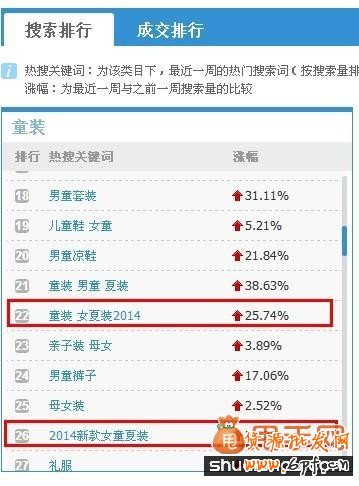 操作最簡單最實(shí)用的淘寶搜索引流新方法3