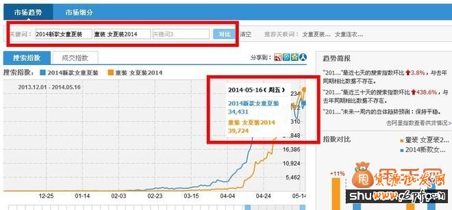 操作最簡單最實(shí)用的淘寶搜索引流新方法4