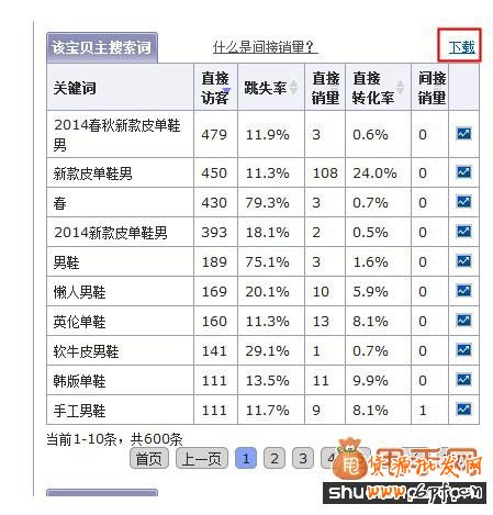 淘寶標(biāo)題優(yōu)化最新方法詳解2