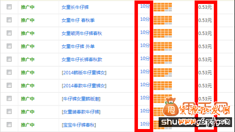 直通車關鍵詞選詞、調詞、詞價投放、質量得分全攻略12