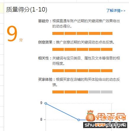 直通車關鍵詞選詞、調詞、詞價投放、質量得分全攻略