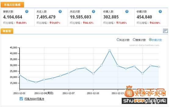 引爆流量、銷量的神器—玩轉聚劃算活動