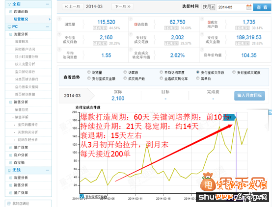 淘寶運營與推廣精細(xì)化的實操,讓你銷量暴漲3