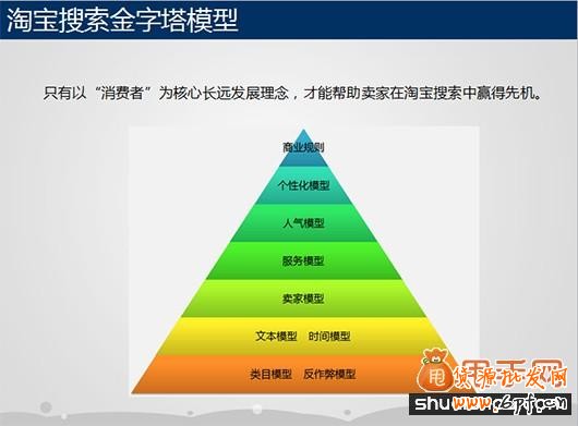 淘寶標(biāo)題優(yōu)化流量既精準(zhǔn)又有高轉(zhuǎn)化