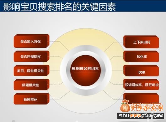 淘寶標(biāo)題優(yōu)化流量既精準(zhǔn)又有高轉(zhuǎn)化2