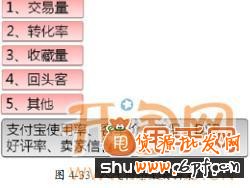 教你兩步提高直通車標(biāo)題點(diǎn)擊率