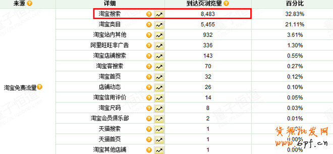 淘寶搜索新規(guī)解析,讓流量再上一個(gè)臺(tái)階3