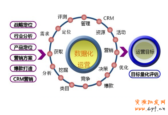 數(shù)據(jù)分析是整合營(yíng)銷一個(gè)重要指標(biāo)