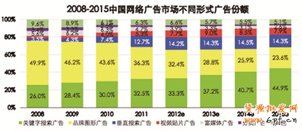 搜索引擎優化帶來精準營銷