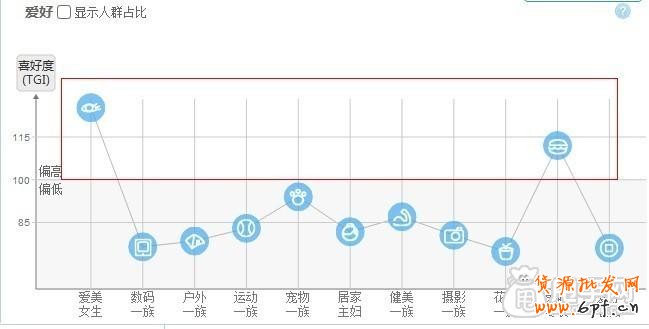 鉆展精準(zhǔn)投放,通過廣告投放的五個維度2