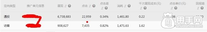 鉆展實(shí)操：從尋找定向、測試投放開始11