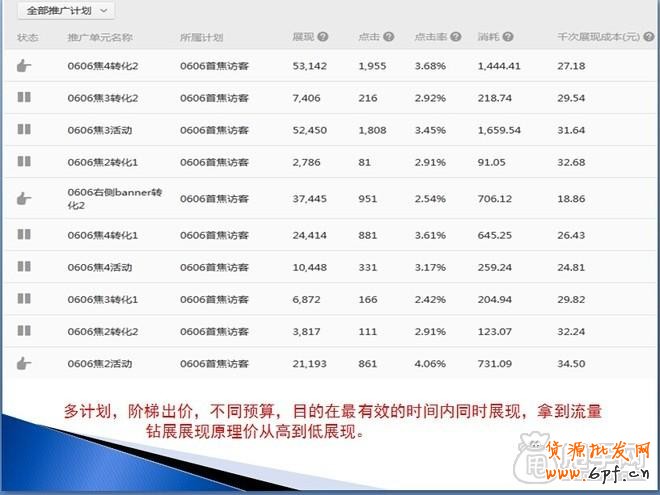 鉆展實(shí)操：從尋找定向、測試投放開始9