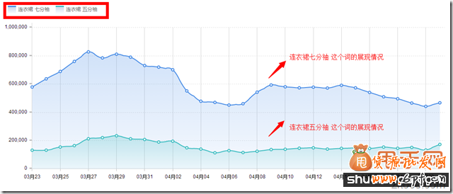 你錯過了2014無線端直通車的玩法技巧嗎？7