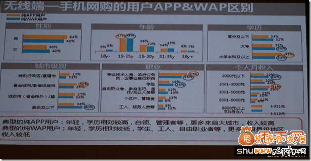 你錯過了2014無線端直通車的玩法技巧嗎？1
