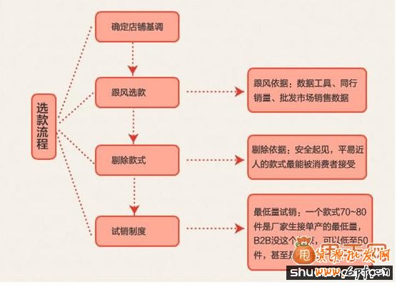 打造爆款可以帶來(lái)很多好處和機(jī)遇