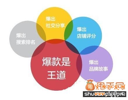 打造爆款可以帶來(lái)很多好處