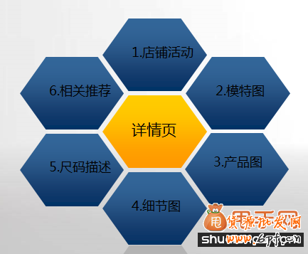 熱賣款養(yǎng)成必做的3大準(zhǔn)備4