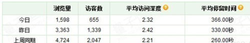 開直通車的三個(gè)誤區(qū)，你走進(jìn)哪個(gè)誤區(qū)了？