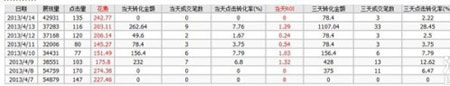 開直通車的三個(gè)誤區(qū)，你走進(jìn)哪個(gè)誤區(qū)了？