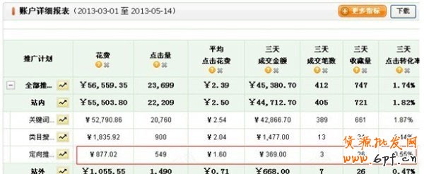 開直通車的三個(gè)誤區(qū)，你走進(jìn)哪個(gè)誤區(qū)了？