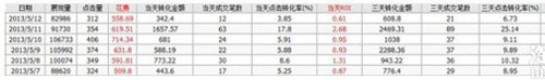 開直通車的三個(gè)誤區(qū)，你走進(jìn)哪個(gè)誤區(qū)了？