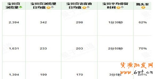 開直通車的三個(gè)誤區(qū)，你走進(jìn)哪個(gè)誤區(qū)了？