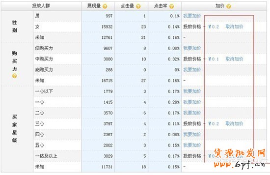 開直通車的三個(gè)誤區(qū)，你走進(jìn)哪個(gè)誤區(qū)了？