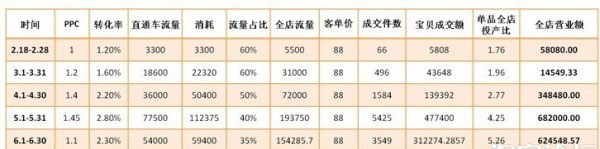 開直通車的三個(gè)誤區(qū)，你走進(jìn)哪個(gè)誤區(qū)了？