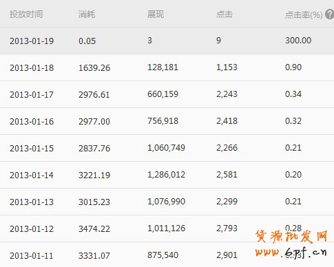 鉆展心得體會(huì)分享
