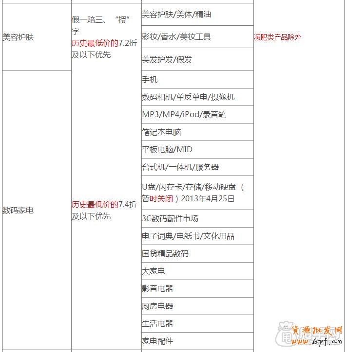 天天特價(jià)哪些類(lèi)目可以報(bào)名參加？2