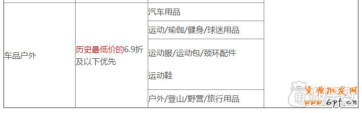 天天特價(jià)哪些類(lèi)目可以報(bào)名參加？4