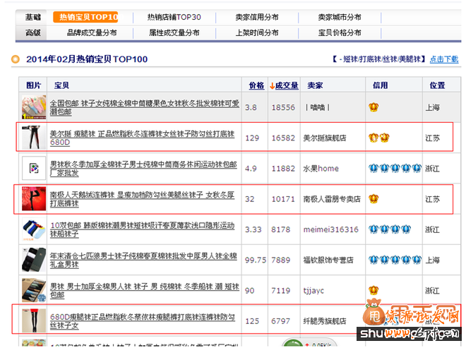 直通車標(biāo)題優(yōu)化速降PPC速升ROI2