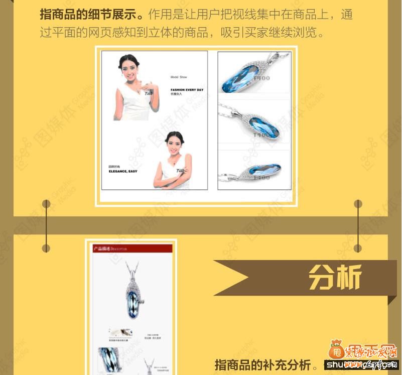 寶貝詳情頁(yè)的展現(xiàn)規(guī)律分析