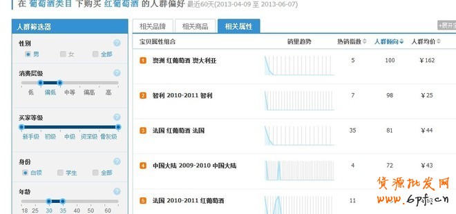 淘寶指數(shù)