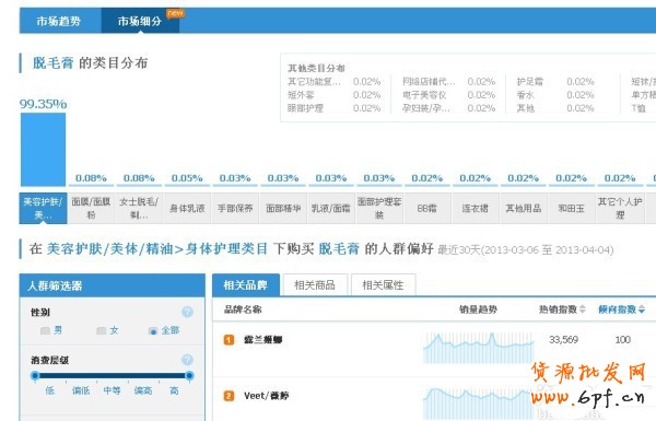 淘寶指數(shù)