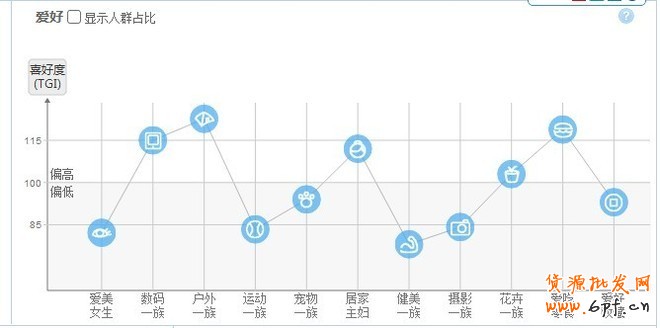 淘寶指數