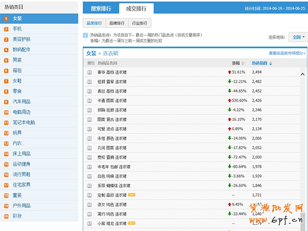 淘寶熱銷指數(shù)