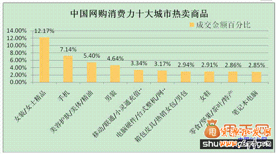 大數(shù)據(jù)時(shí)代用好這12個(gè)數(shù)據(jù),拯救你的店鋪3
