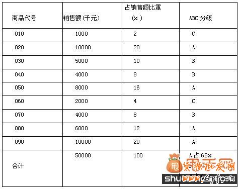 大數(shù)據(jù)時(shí)代用好這12個(gè)數(shù)據(jù),拯救你的店鋪2